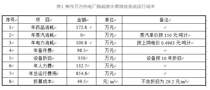 终端废水高温烟气旁路蒸发处理技术简介