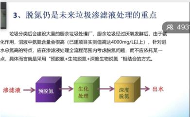 垃圾分类之后的厨余垃圾渗滤液处理难点与重点