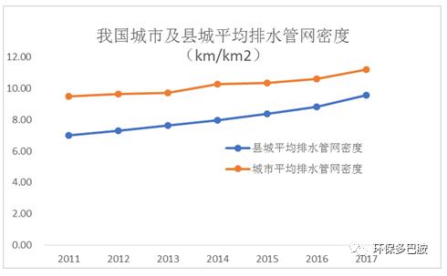 120示范城能撕开1500+县域环保的口子么