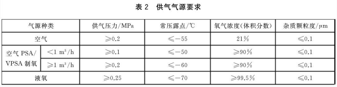 7月1日起这些水处理新政、标准开始施行！