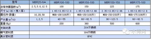 详解MBR膜生物反应器的技术参数、优点用途与特点分析