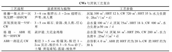 人工湿地如何应用于我国分散污水的处理