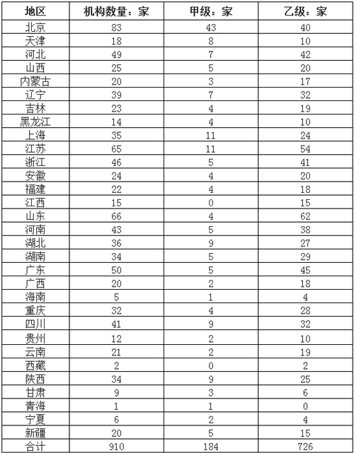 2019年中国环评行业市场规模、机构数量和市场竞争格局分析