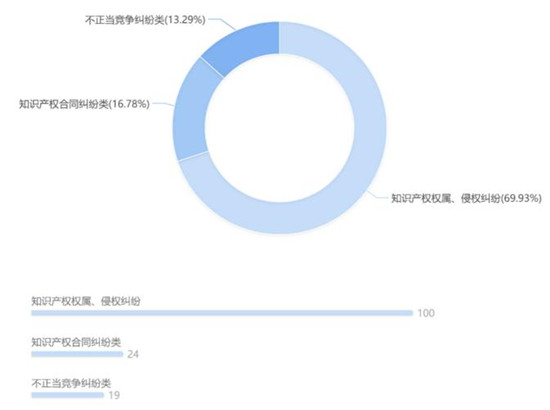 环保产业法律风险大数据报告——水处理方向