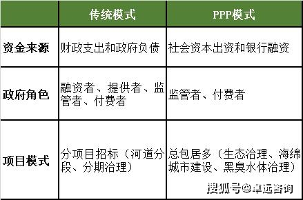 城投产业谈之水务行业