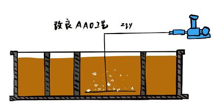 设计案例 | 百乐克(BIOLAK)工艺的污水处理厂如何合理升级改造