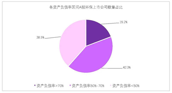 我会发布环保上市公司2019年业绩盘点