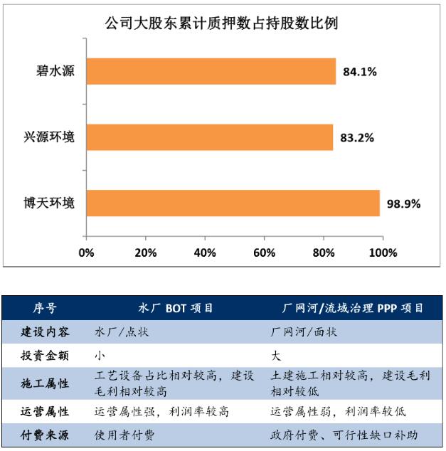 十几家民营环保上市公司失去控股权 环保产业巨变背后是喜还是忧