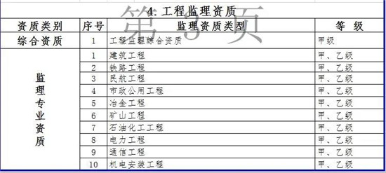 重磅！取消水气固等5个环境工程专项资质 整合为通用专业资质（甲乙两级）