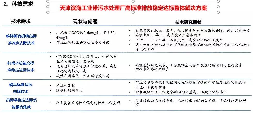 郭兴芳：工业废水占比高 污水处理厂如何实现低成本高标准稳定达标