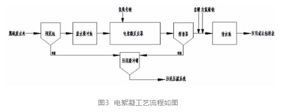 燃煤电厂脱硫废水处理方案对比分析