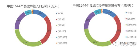 120示范城能撕开1500+县域环保的口子么