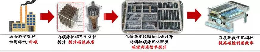 郭兴芳：工业废水占比高 污水处理厂如何实现低成本高标准稳定达标