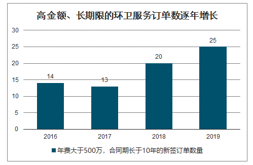 2030年中国垃圾分类行业发展前景预测：垃圾焚烧市场规模将增加至149万吨/日