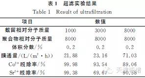 膜分离在放射性废水处理中的应用