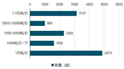 2020-2024年中国工业环保产业投资分析