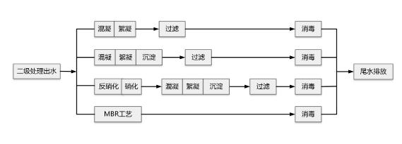 工业生活混合污水处理厂的进水变化特征