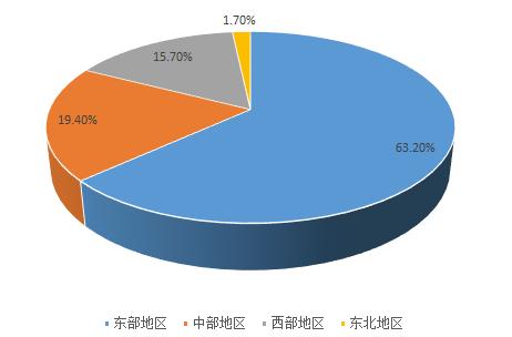 2020-2024年中国工业环保产业投资分析