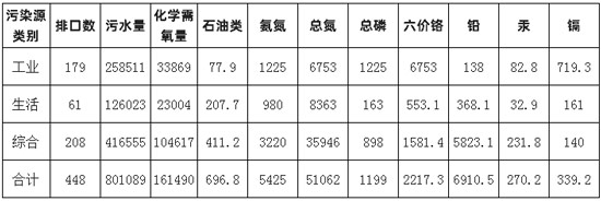 2019年中国海洋生态环境发展现状及发展措施分析