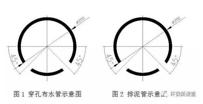 实例分析！水解酸化池的运行控制与影响因素！