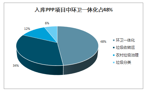 2030年中国垃圾分类行业发展前景预测：垃圾焚烧市场规模将增加至149万吨/日