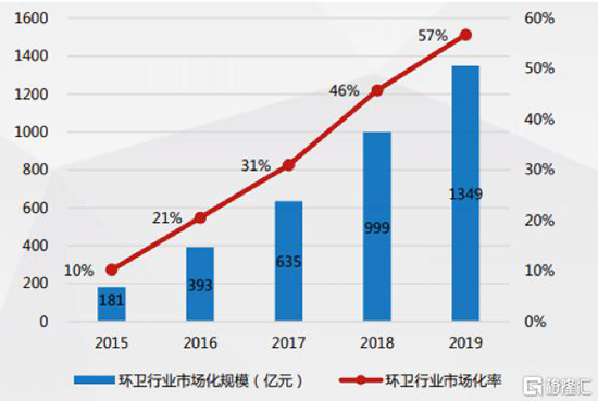 两会聚焦发力的背后：环保产业迎来大利好