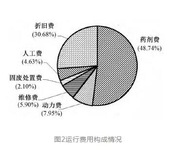 火电厂全厂末端废水分盐处理工程实例