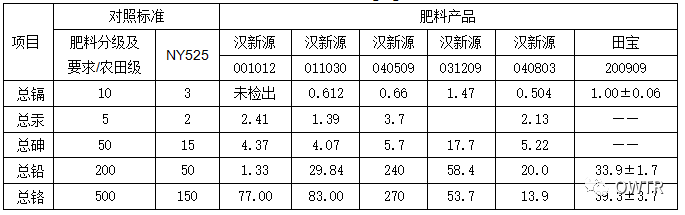 污泥农用——污泥处理处置新方向