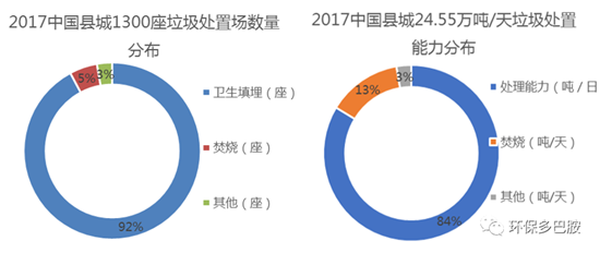 发改委补短板120示范县能打开1500县域环保局面么？