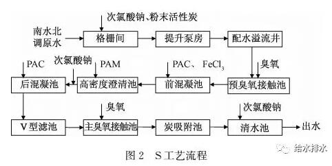 给水厂短流程与长流程处理工艺比较