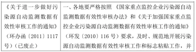 水质监测结果--污水处理厂的生死符？