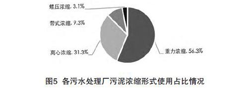 城镇污水治理行业2017年发展综述