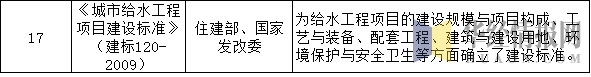 中国供水行业相关产业政策及法规分析