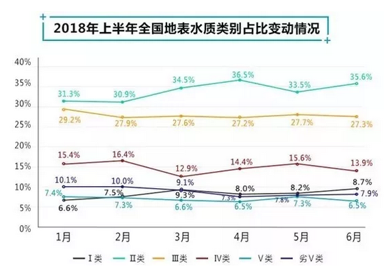 2018年上半年水务市场数据报告