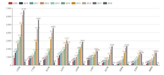 环保产业法律风险大数据报告——水处理方向