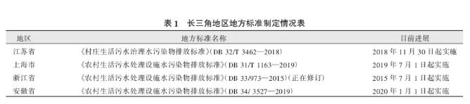 长三角地区农村污水排放标准的比较研究