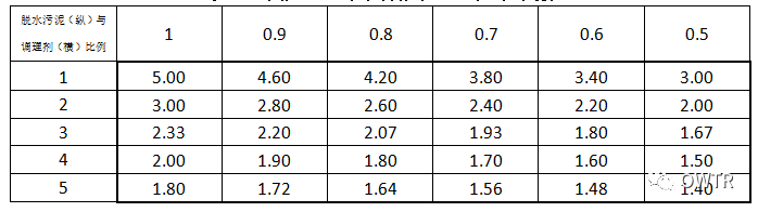 污泥农用——污泥处理处置新方向