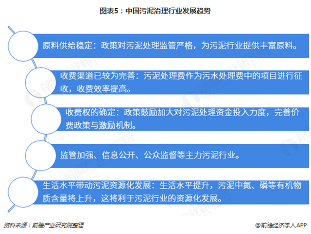 2018年污泥处理行业市场现状与发展趋势分析 生活水平提升利于资源化发展【组图】