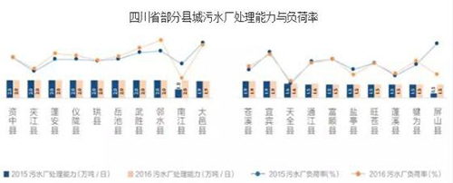 城镇污水处理厂建设“真饱和”还是“假饱和”