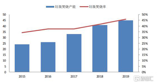 两会聚焦发力的背后：环保产业迎来大利好