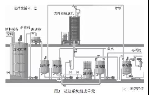 超滤技术在造纸涂料废水处理中的应用