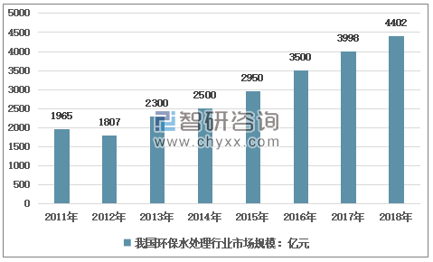 环保水处理行业发展回顾（概念、产业链、政策、规模、企业等）及展望