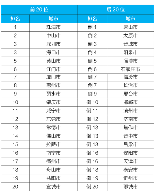 生态环境部发布上半年全国地表水和环境空气质量状况