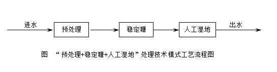 农村污水处理技术工艺路线的设计