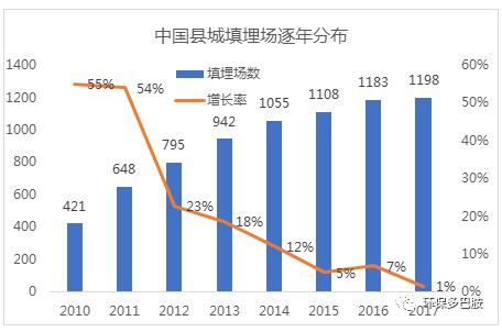 120示范城能撕开1500+县域环保的口子么