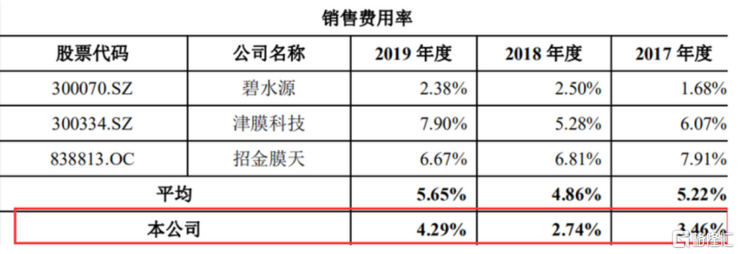 膜材料研发商海普润光速IPO 依赖大客户问题突出