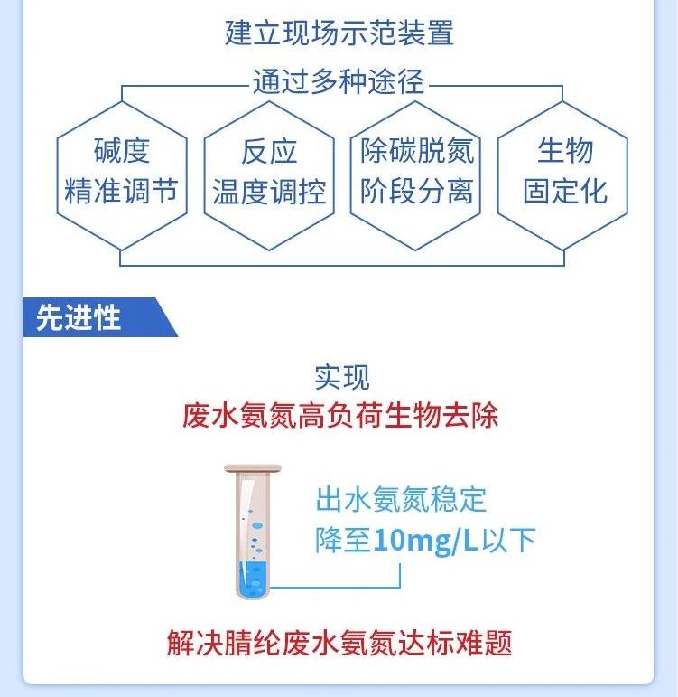 腈纶装置废水高聚物截留、有机物与氨氮强化去除关键技术