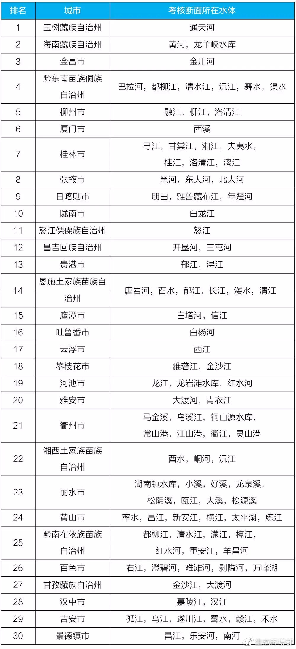 生态环境部公布2月和1-2月全国地表水、环境空气质量状况