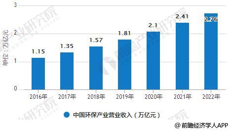 环保行业市场环境逐渐优化 政府大力发展绿色金融