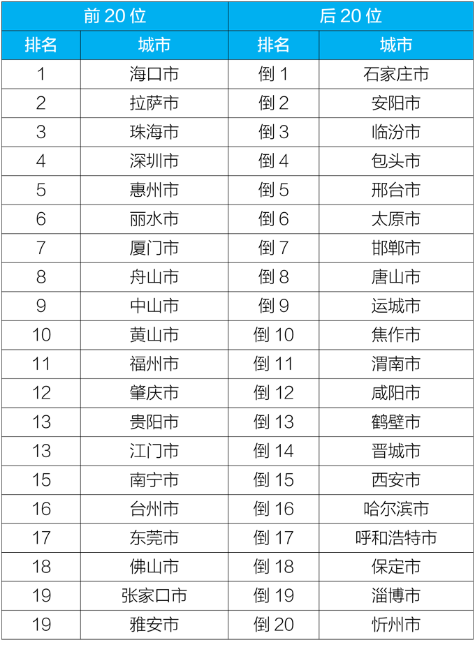 生态环境部通报5月和1-5月全国地表水、环境空气质量状况